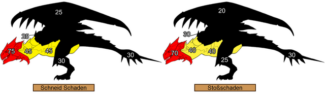 Datei:Rathalos schwaeche.png
