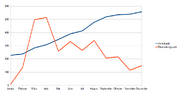Moorhuhn Wiki Statistik 2013
