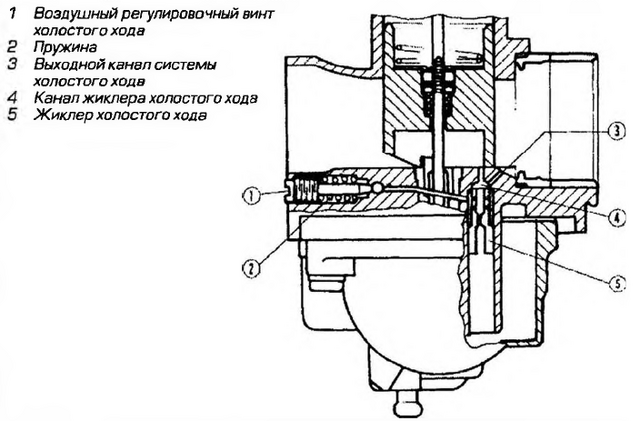 Файл:Vozduchnii regulirovochnii vint.png