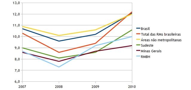 Arquivo:Defict habitacional bh- grafico 2.jpg