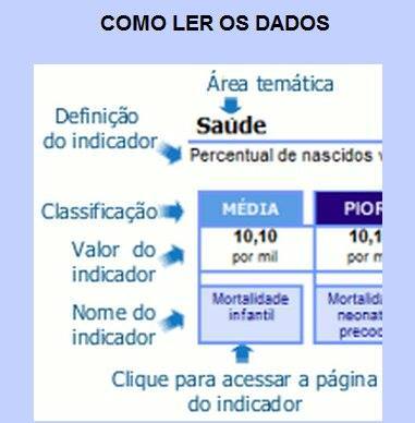Arquivo:Leitura dos dados.jpg