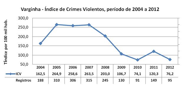 Arquivo:Vioencia varginha6.jpg