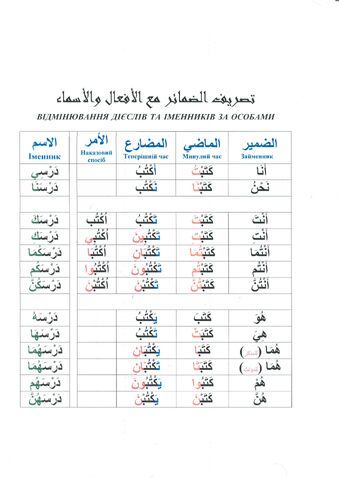 File:Arab-glagol1.jpg