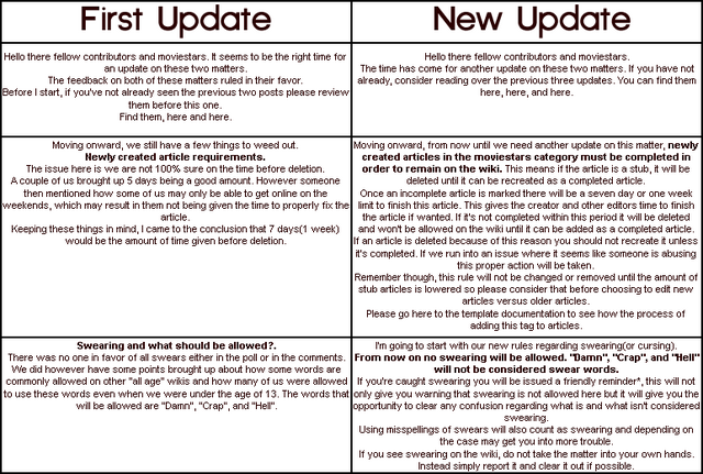 File:StaffBlog-Comparisonofupdatesfortapshoegirl.png