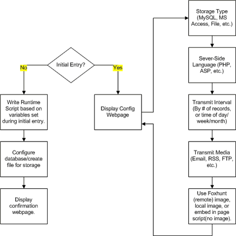 File:FoxhuntSetup.png