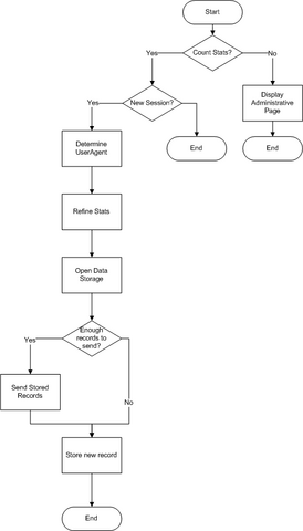 File:FoxhuntTrackProg.png