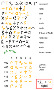 Symbols-20100125