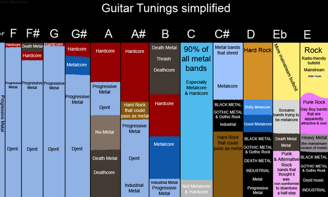File:Guitar Tunings.png