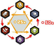 Mutants-Genetic-Gladiators-Weakness-Chart