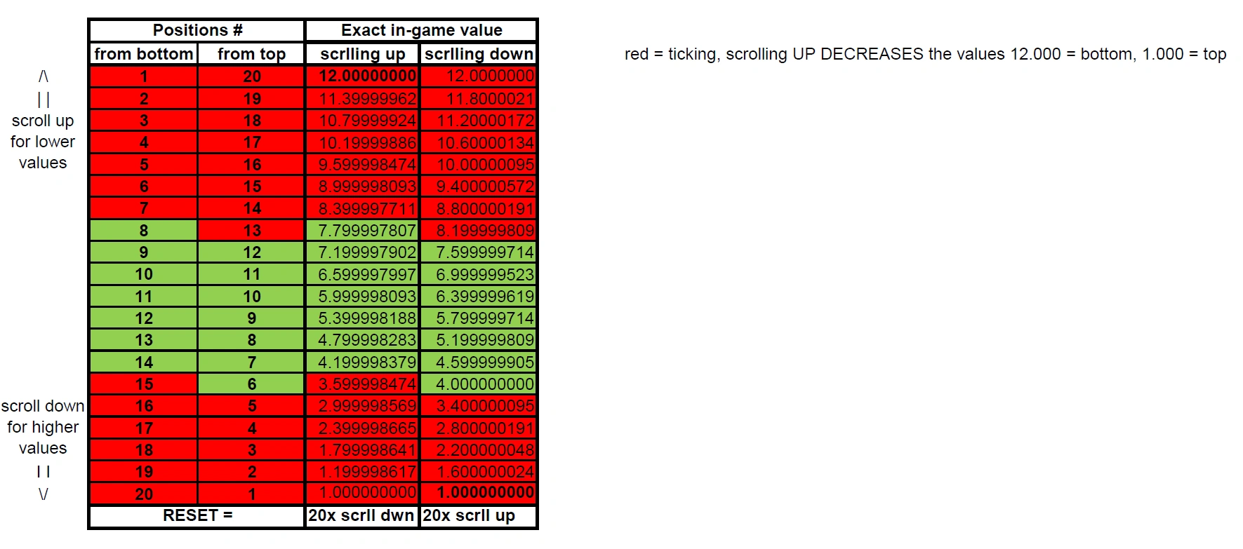 My Summer Car Reference Chart