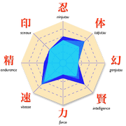 Stats-Tenten.png
