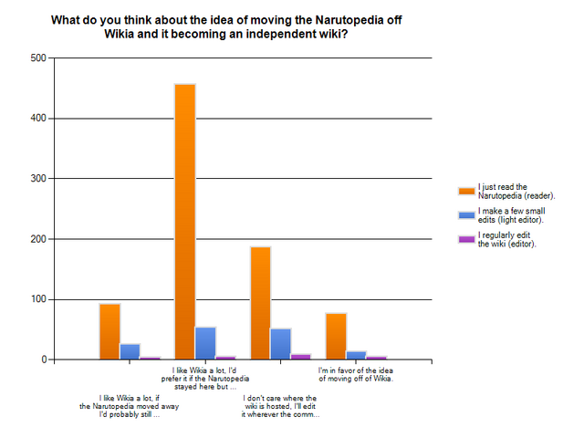 File:NarutoLookSurvey-thehost-cross-readervseditor.png