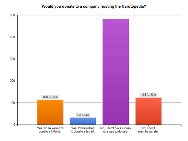 File:NarutoLookSurvey-donate.png