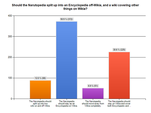 File:NarutoLookSurvey-splitup.png