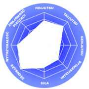 Hidekokagamiwykres