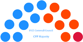 1925electioncornwall