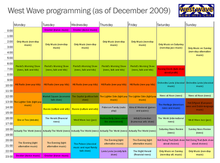 West Wave programming
