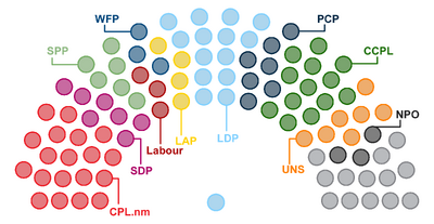 Congress 2011 chart