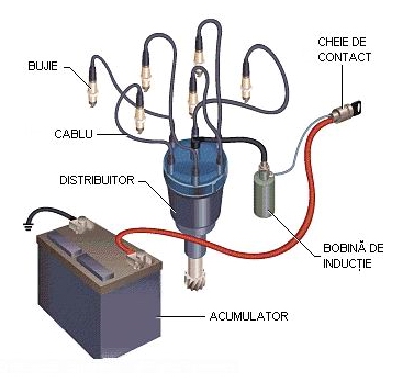 Aprindere motor