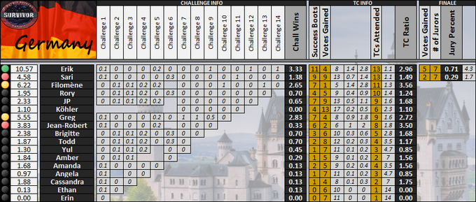 Boxscores-GS2