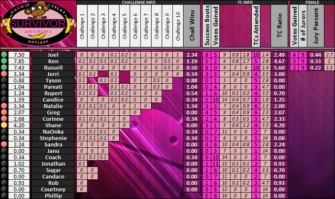 Boxscores-Squishy2