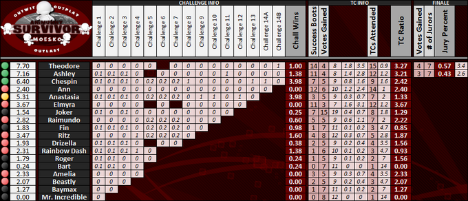 Boxscores-Munny14