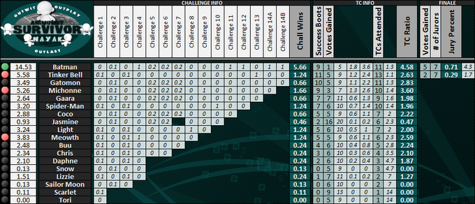 Boxscores-Munny10