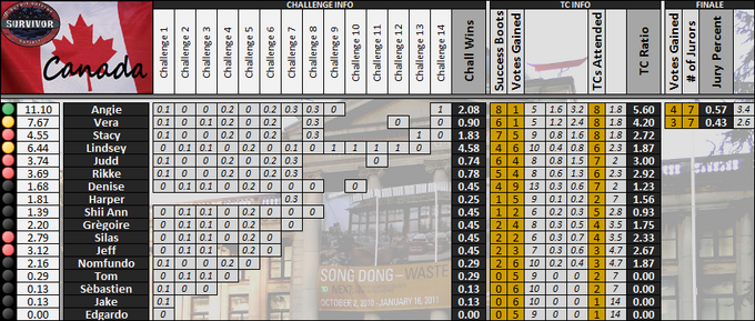 Boxscores-GS8