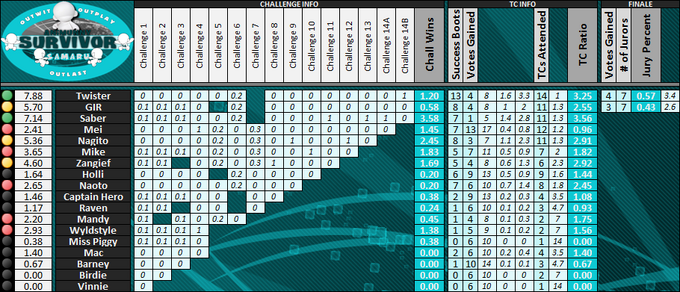 Boxscores-Munny16