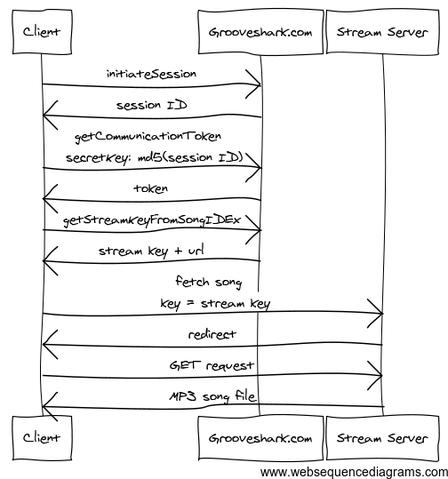 File:Gs request.png