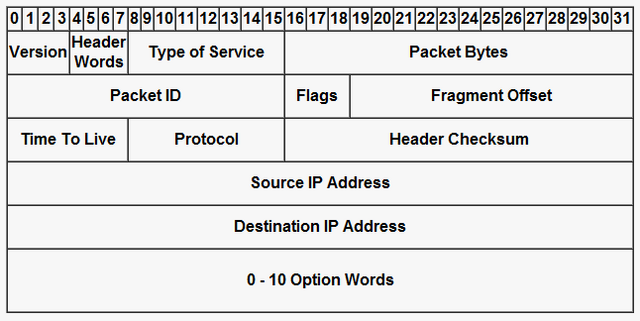 File:Packet.png