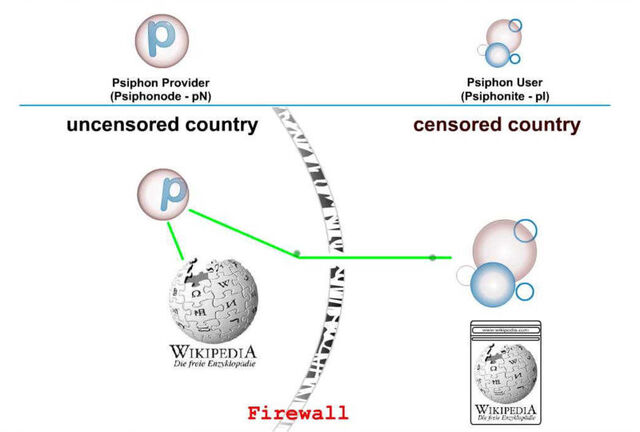 File:Psiphon.jpg