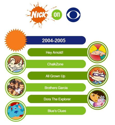 File:Nick on CBS 2004-2005.jpg