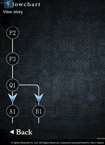 File:IOS Flowchart.png