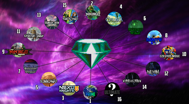 Plik:Mapa 16 wymiarow.png