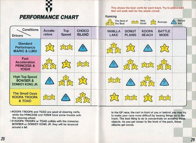 File:SuperMarioKartpage0014.jpg