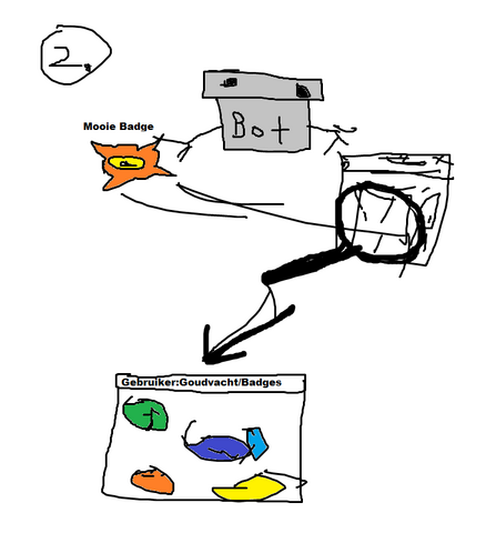 Bestand:GoudvachtUitleg2.png