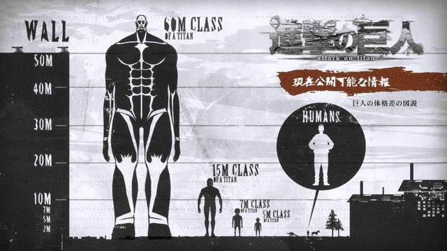 File:Titans size.png