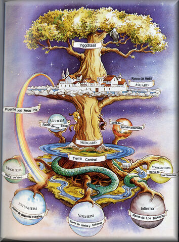 File:Yggdrasil.jpg