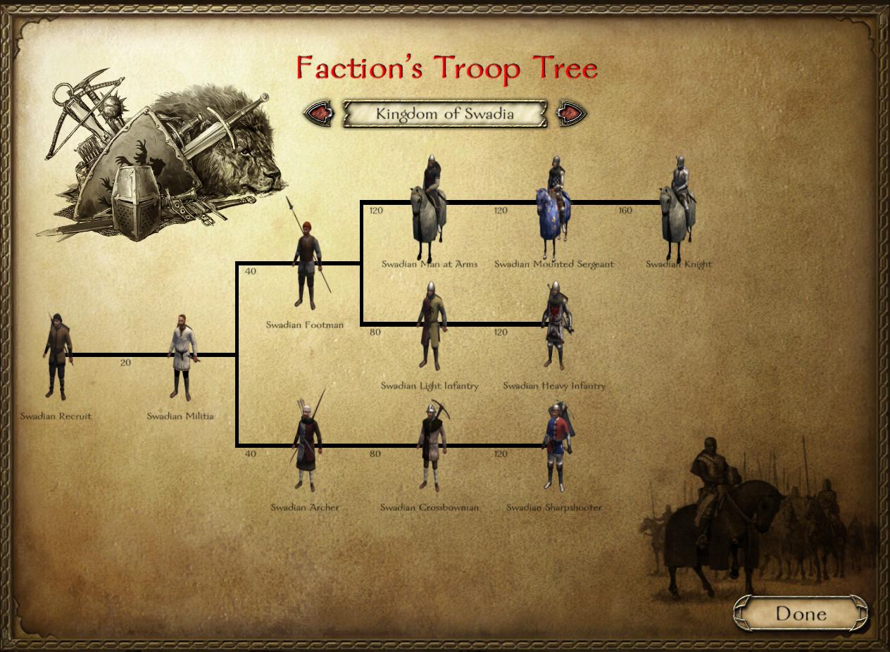 phantasy calradia troop tree