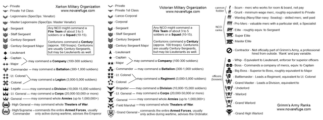 File:Military ranks.png