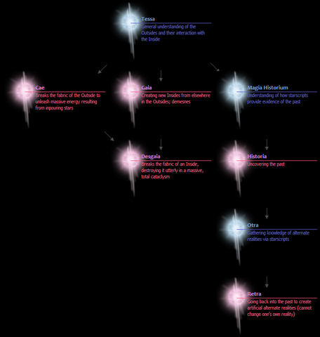 File:Arcana2.png