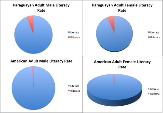 File:Social - Literacy Rates.jpg