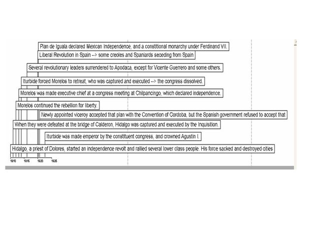 File:Timeline.jpg