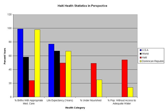 File:Haiti Health.jpg