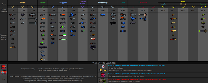 Weapon drops table v1.10