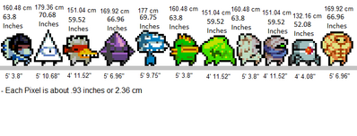 Nuclear Throne Height