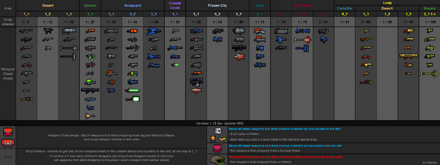 File:Weapon drops table v1.15.png
