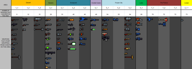 File:Weapon drops table.png