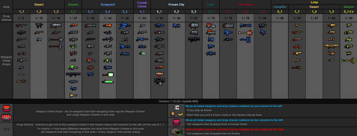 Weapon drops table v1.14